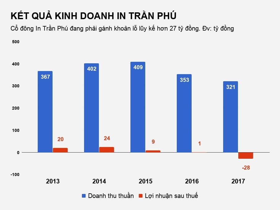 dat vang kim cuong o sai gon anh 1