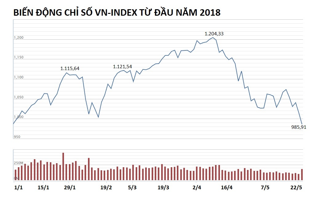 thị trường chứng khoán việt ảnh 3 thi truong chung khoan viet anh 3