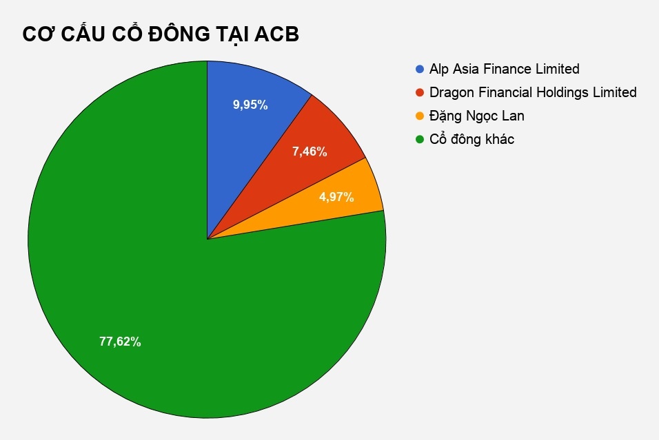 quy ngoai chi nghin ty mua co phan acb anh 2