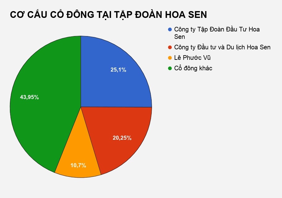 vợ đại gia lê phước vũ bán sạch vốn khỏi hoa sen ảnh 2 vo dai gia le phuoc vu ban sach von khoi hoa sen anh 2