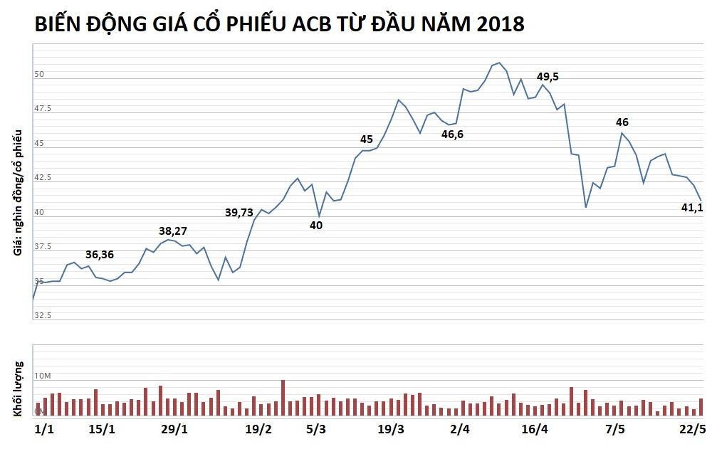 quy ngoai chi nghin ty mua co phan acb anh 3
