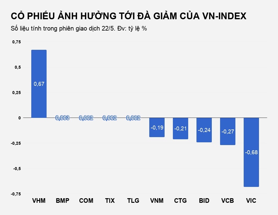 thị trường chứng khoán việt ảnh 2 thi truong chung khoan viet anh 2