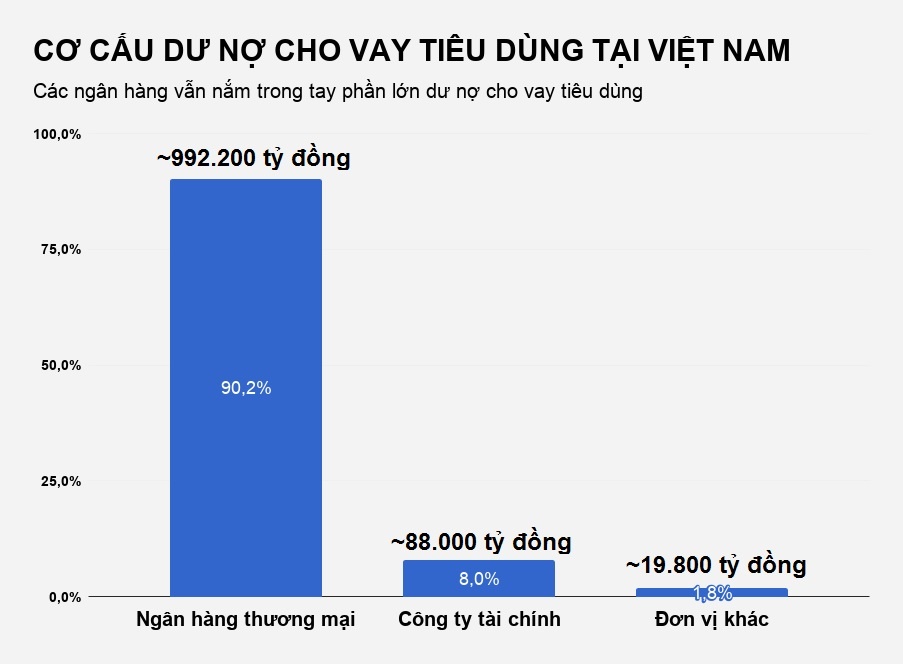 vay tiền mua trả góp ảnh 3 vay tien mua tra gop anh 3