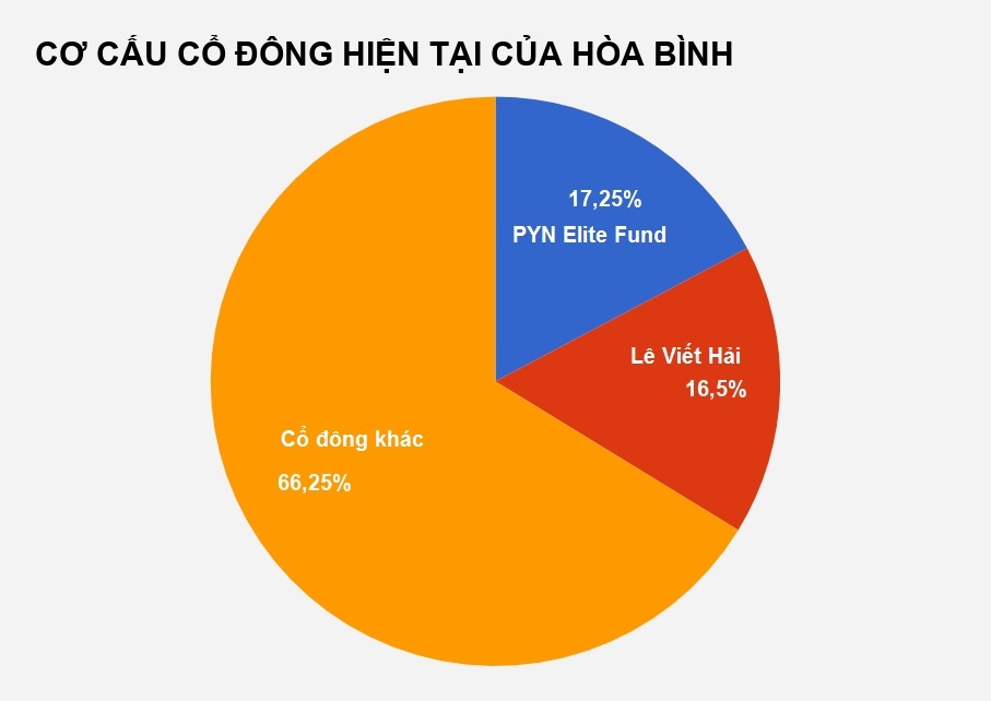 đại gia lê viết hải xây dựng hòa bình ảnh 2 dai gia le viet hai xay dung hoa binh anh 2