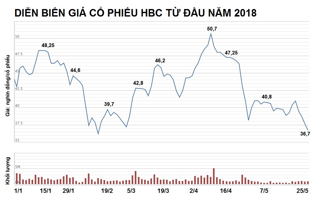đại gia lê viết hải xây dựng hòa bình ảnh 4 dai gia le viet hai xay dung hoa binh anh 4