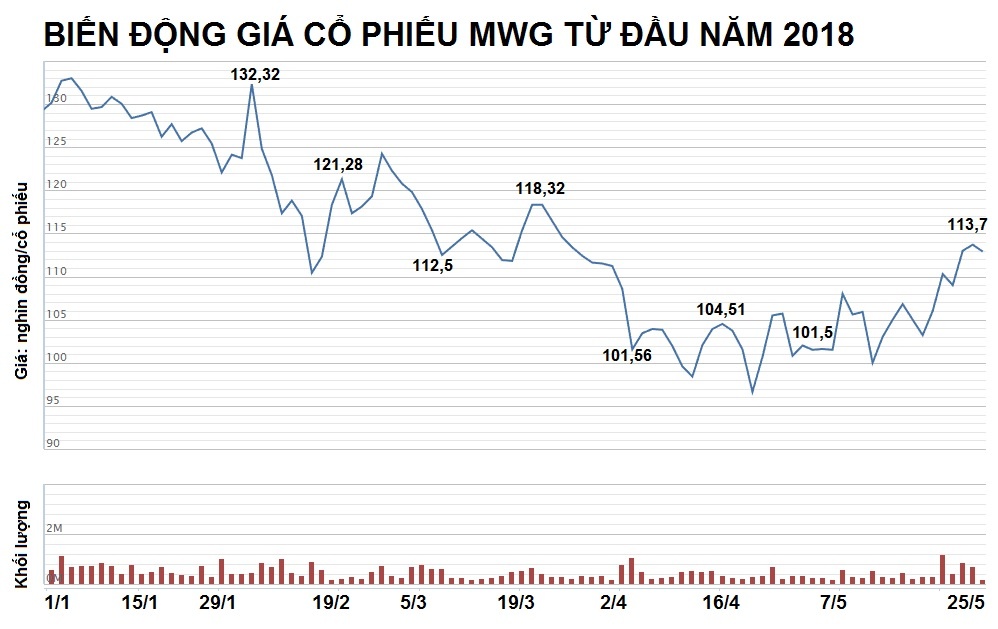 ong chu the gioi di dong anh 3