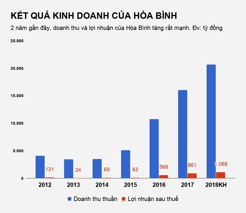 đại gia lê viết hải xây dựng hòa bình ảnh 3 dai gia le viet hai xay dung hoa binh anh 3
