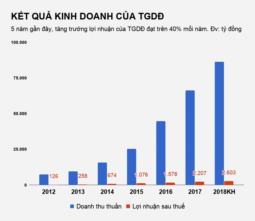ong chu the gioi di dong anh 2
