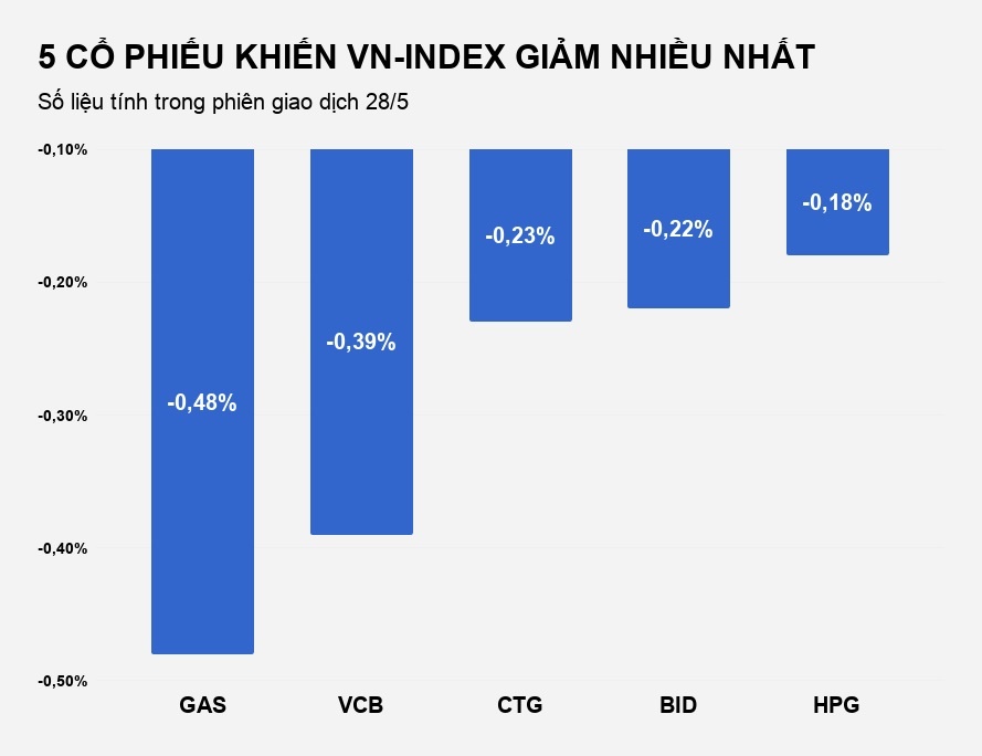 thi truong chung khoan viet giam manh anh 3