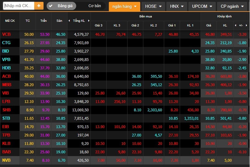 Ban bang moi gia, chung khoan Viet mat 14 ty USD trong mot tuan hinh anh