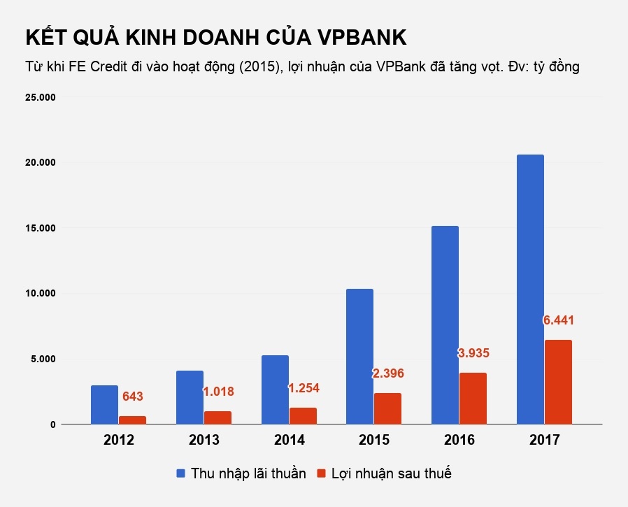fe credit doi no kieu truy na anh 1