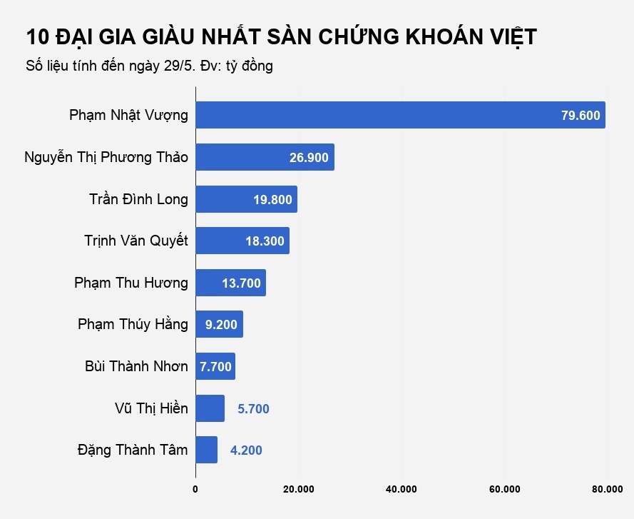 dai gia trinh van quyet flc anh 2