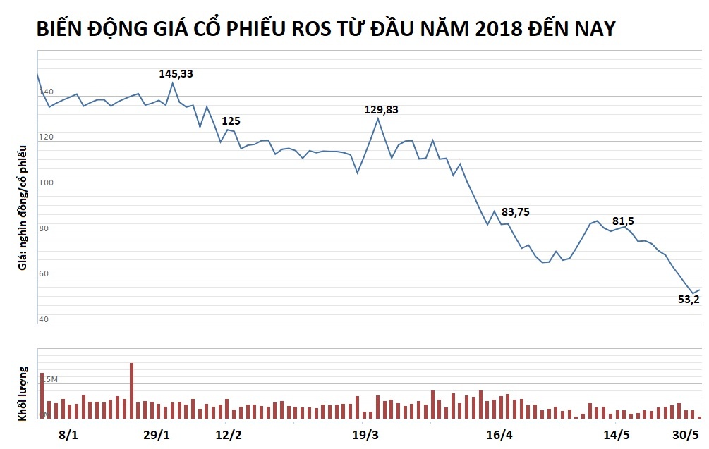 dai gia trinh van quyet flc anh 3