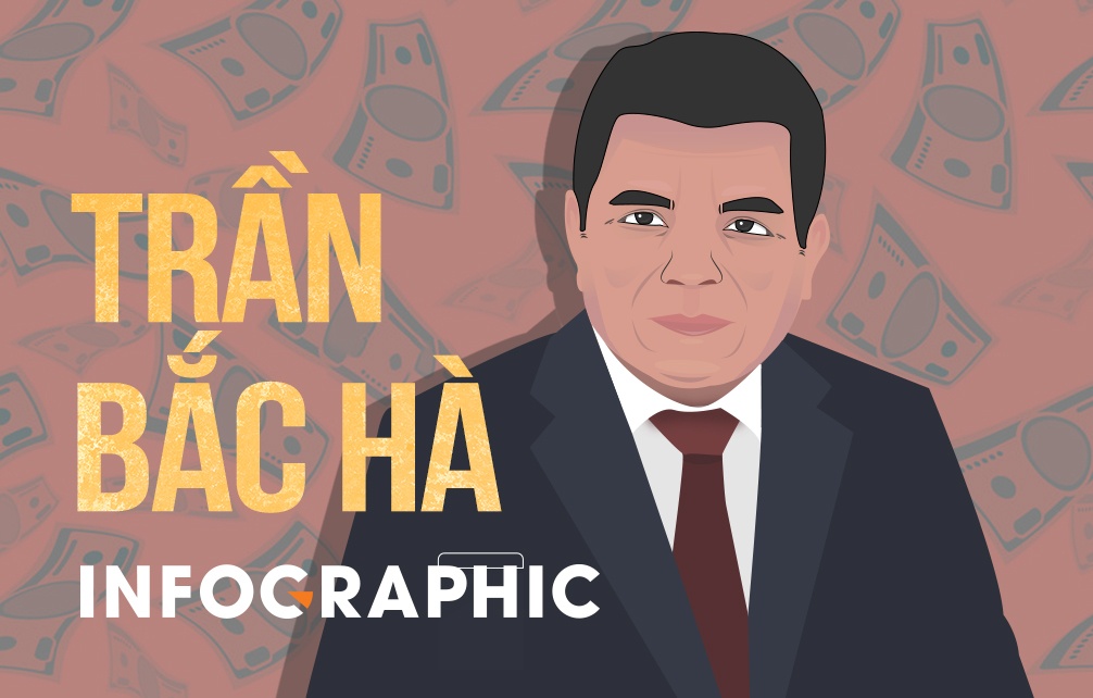 Ong Tran Bac Ha da lam gi tai BIDV? hinh anh