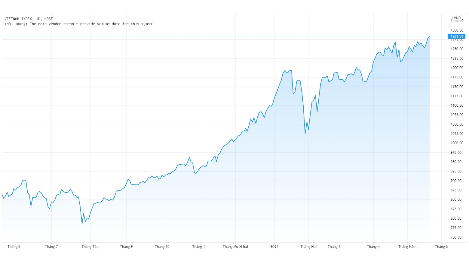 Dong tien tu gui tiet kiem sang chung khoan rat lon anh 1
