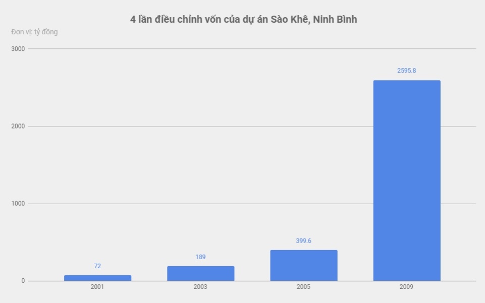 Kenh Sao Khe doi von 2600 ty anh 1