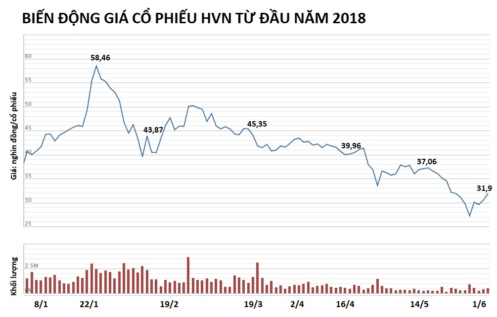 phi cong vietnam airlines doi nghi viec hang loat anh 4