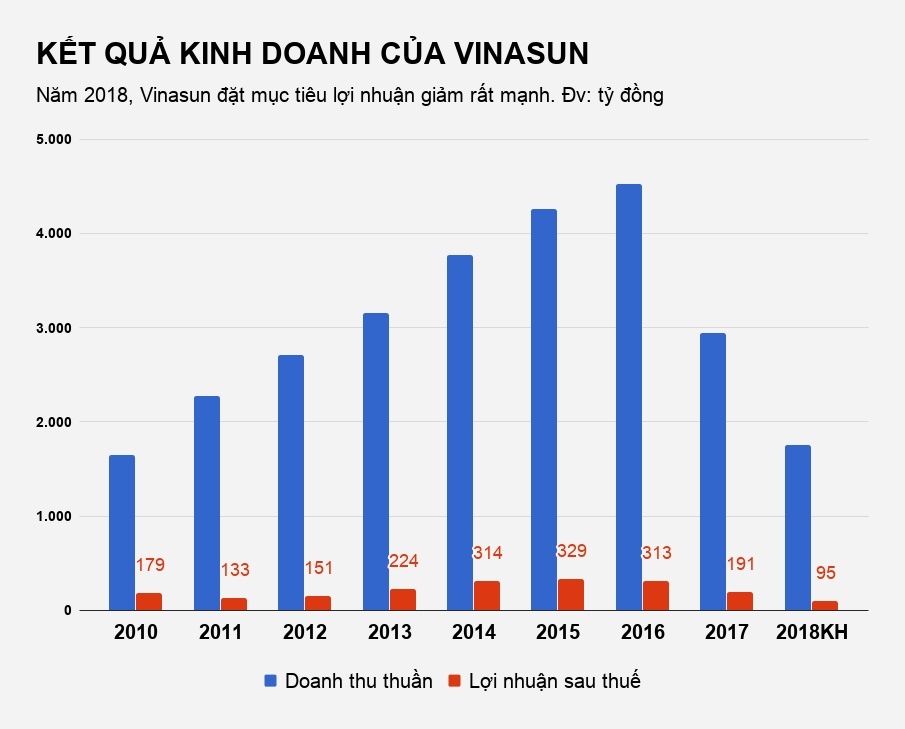quy dau tu singapore thoai von khoi taix vinasun anh 2