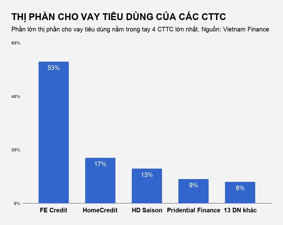 cong ty tai chinh cho vay tieu dung lai cao anh 2