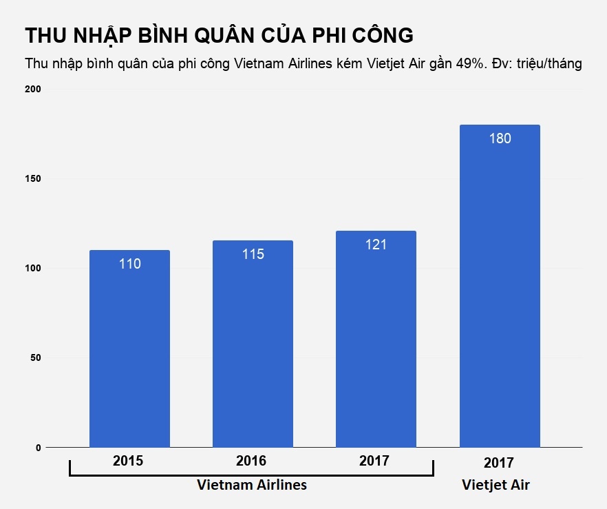 phi cong vietnam airlines doi nghi viec hang loat anh 2