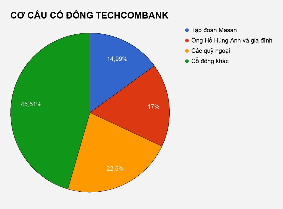 techcombank lên sàn ảnh 2 techcombank len san anh 2