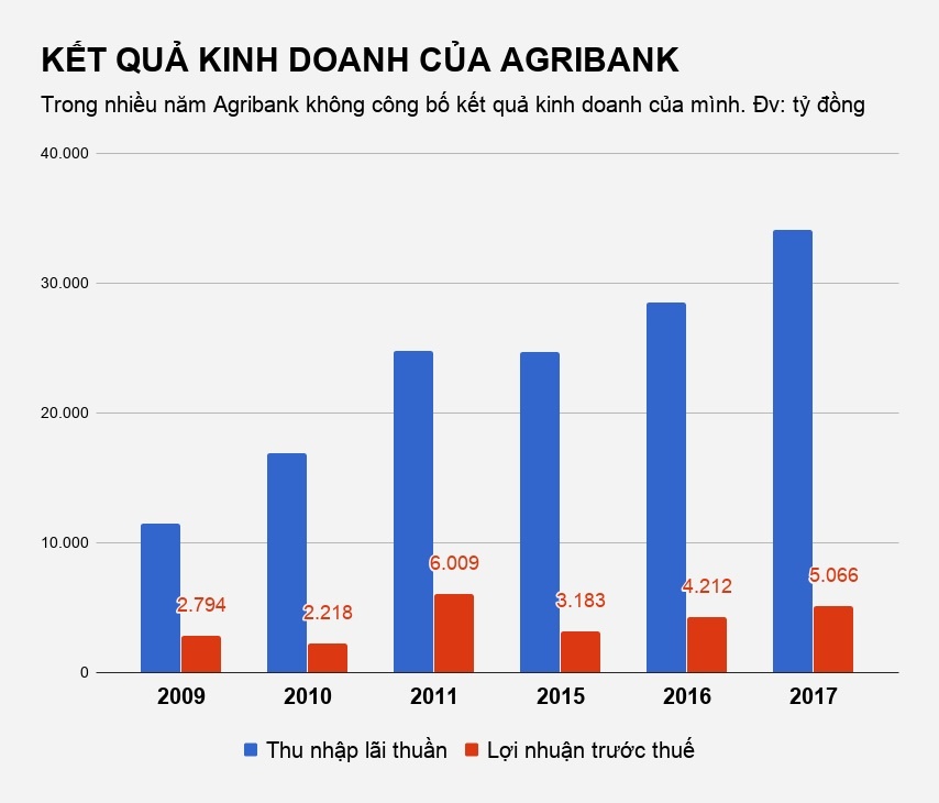 luong sep ngan hang agribank anh 2