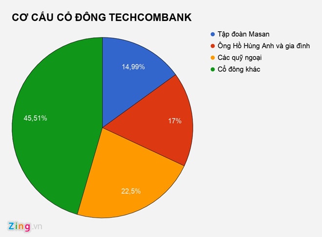 co phieu techcombank giam gia manh anh 3