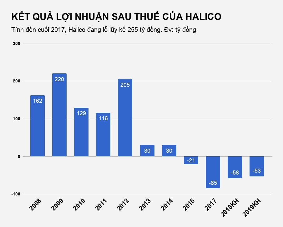halico len san chung khoan anh 2