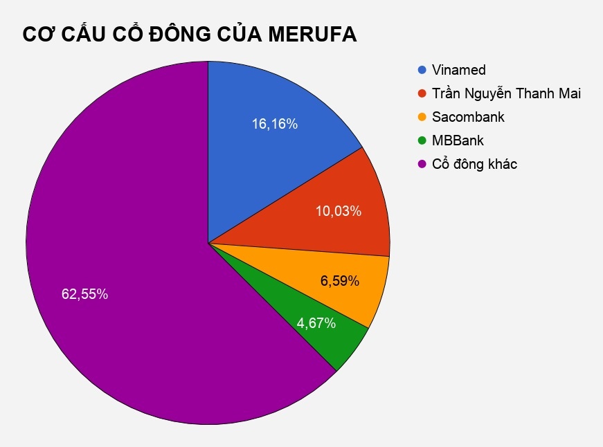 doanh nghiệp sản xuất bao cao su việt nam ảnh 2 doanh nghiep san xuat bao cao su viet nam anh 2