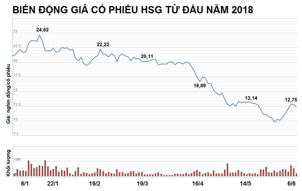 co dong thao chay khoi ton hoa sen anh 3