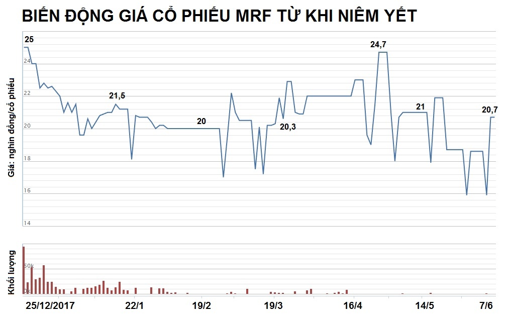 doanh nghiệp sản xuất bao cao su việt nam ảnh 3 doanh nghiep san xuat bao cao su viet nam anh 3