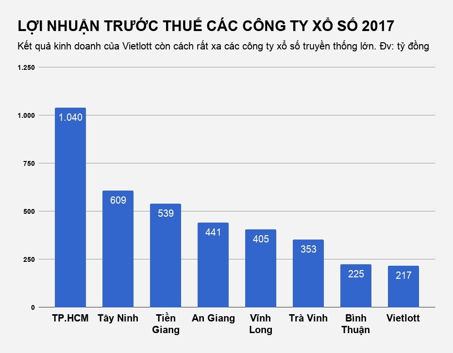 xo so truyen thong lai dam anh 3