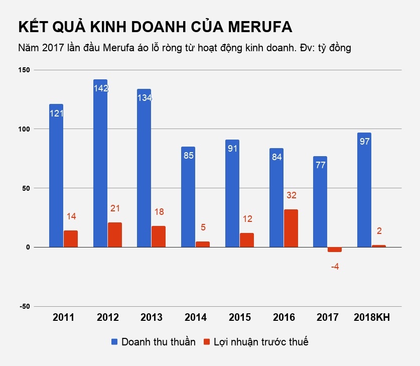 doanh nghiệp sản xuất bao cao su việt nam ảnh 1 doanh nghiep san xuat bao cao su viet nam anh 1