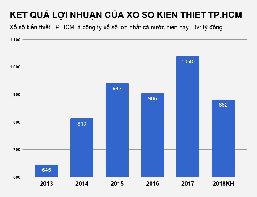 xo so truyen thong lai dam anh 2