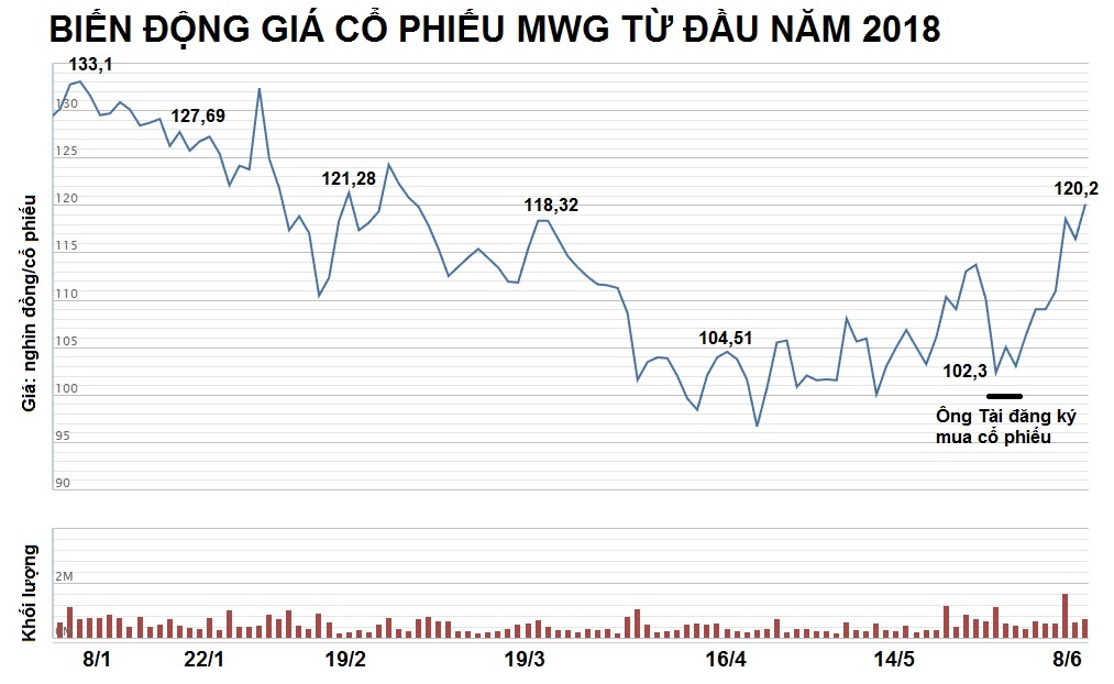 ong chu doanh nghiep tung tien cuu gia co phieu anh 2