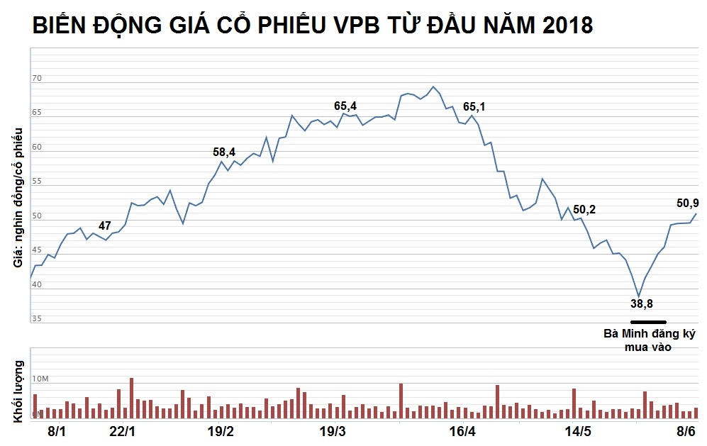 ong chu doanh nghiep tung tien cuu gia co phieu anh 3