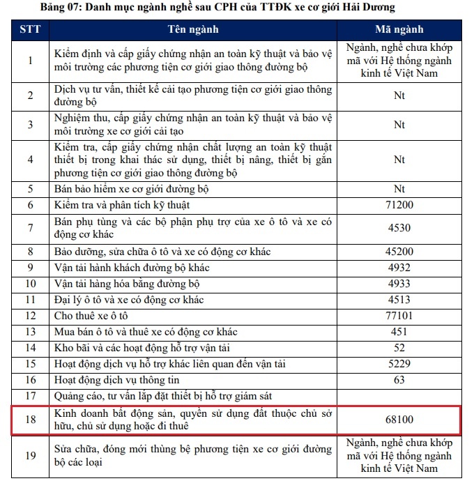 dau gia von trung tam dang kiem xe hai duong anh 3