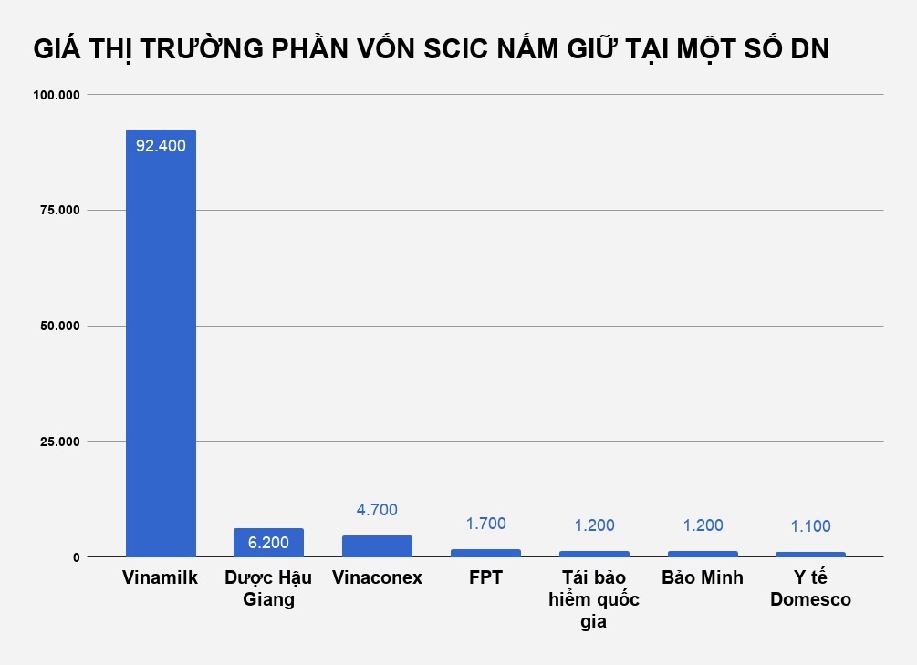 tru luong lanh dao scic neu loi nhuan thap anh 3