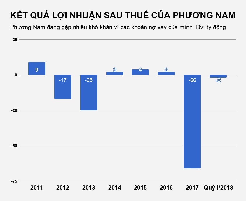 phuong nam thoai von tai rap phim cgv anh 2