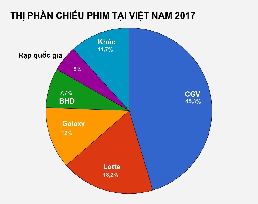 phuong nam thoai von tai rap phim cgv anh 3