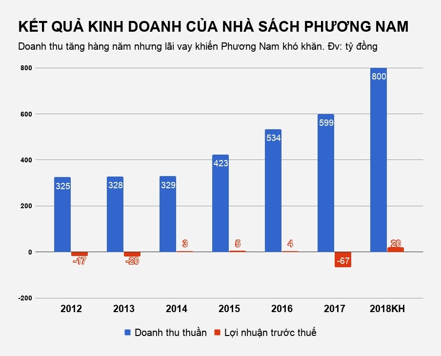 nha sach lon nhat viet nam anh 3