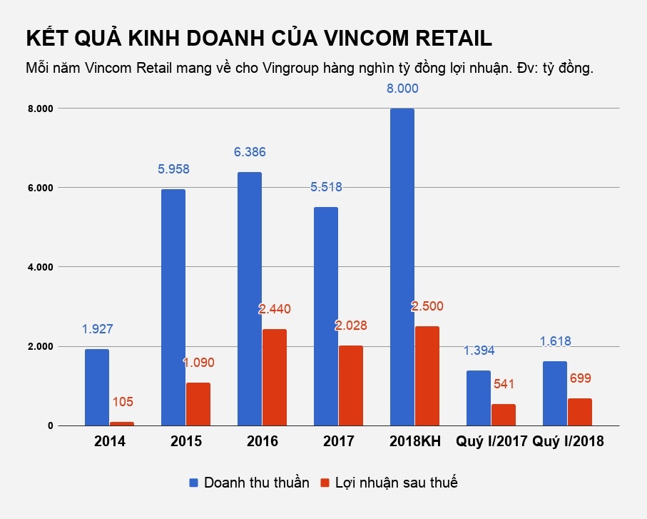 nu tuong moi cua vincom retail thai thi thanh hai anh 2