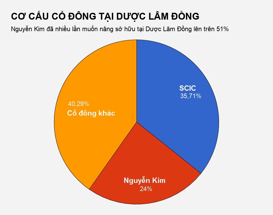 nguyen kim thau tom duoc lam dong anh 2