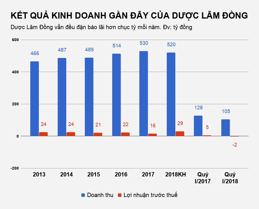 nguyen kim thau tom duoc lam dong anh 3