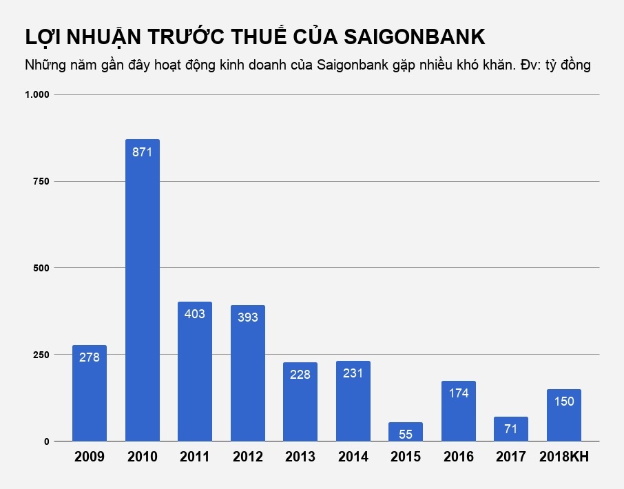 luong nhan vien ngan hang anh 2
