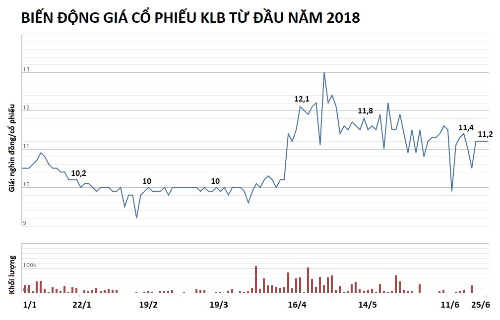 luong nhan vien ngan hang anh 3