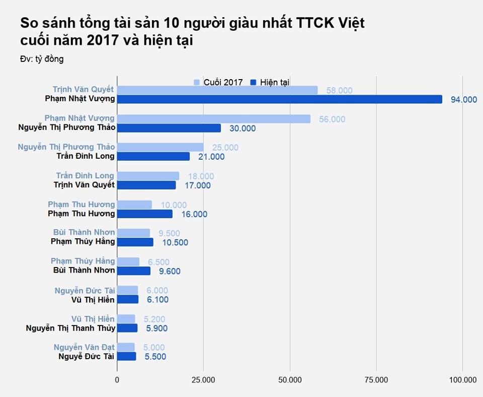 đai gia tỷ phú việt giàu cỡ nào ảnh 2 dai gia ty phu viet giau co nao anh 2