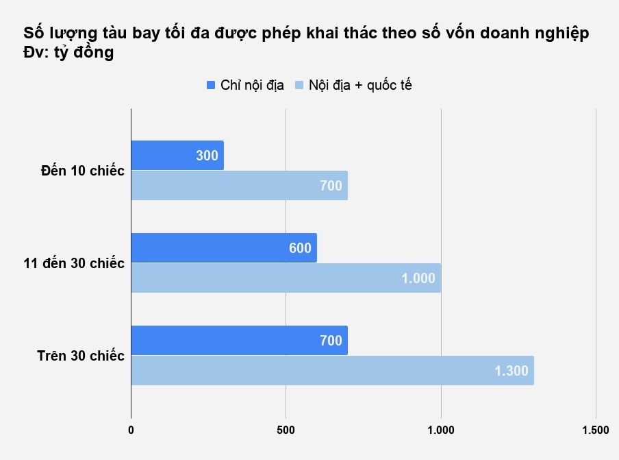 bamboo airways được khai thác tối đa 10 tàu bay ảnh 2 bamboo airways duoc khai thac toi da 10 tau bay anh 2
