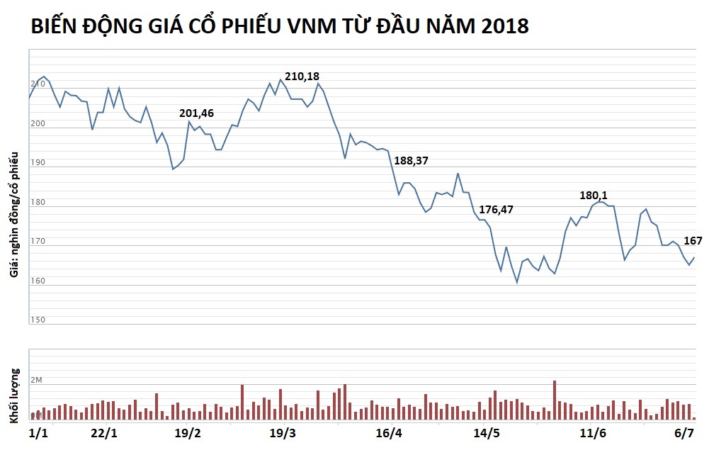 ty phu thai mua lai vinamilk anh 3
