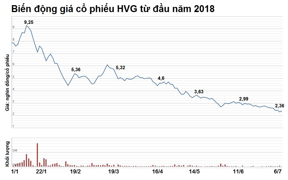 cổ phiếu lớn giảm giá mạnh ảnh 3 co phieu lon giam gia manh anh 3